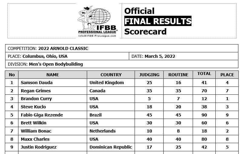 results