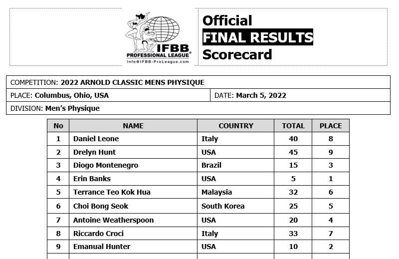 results