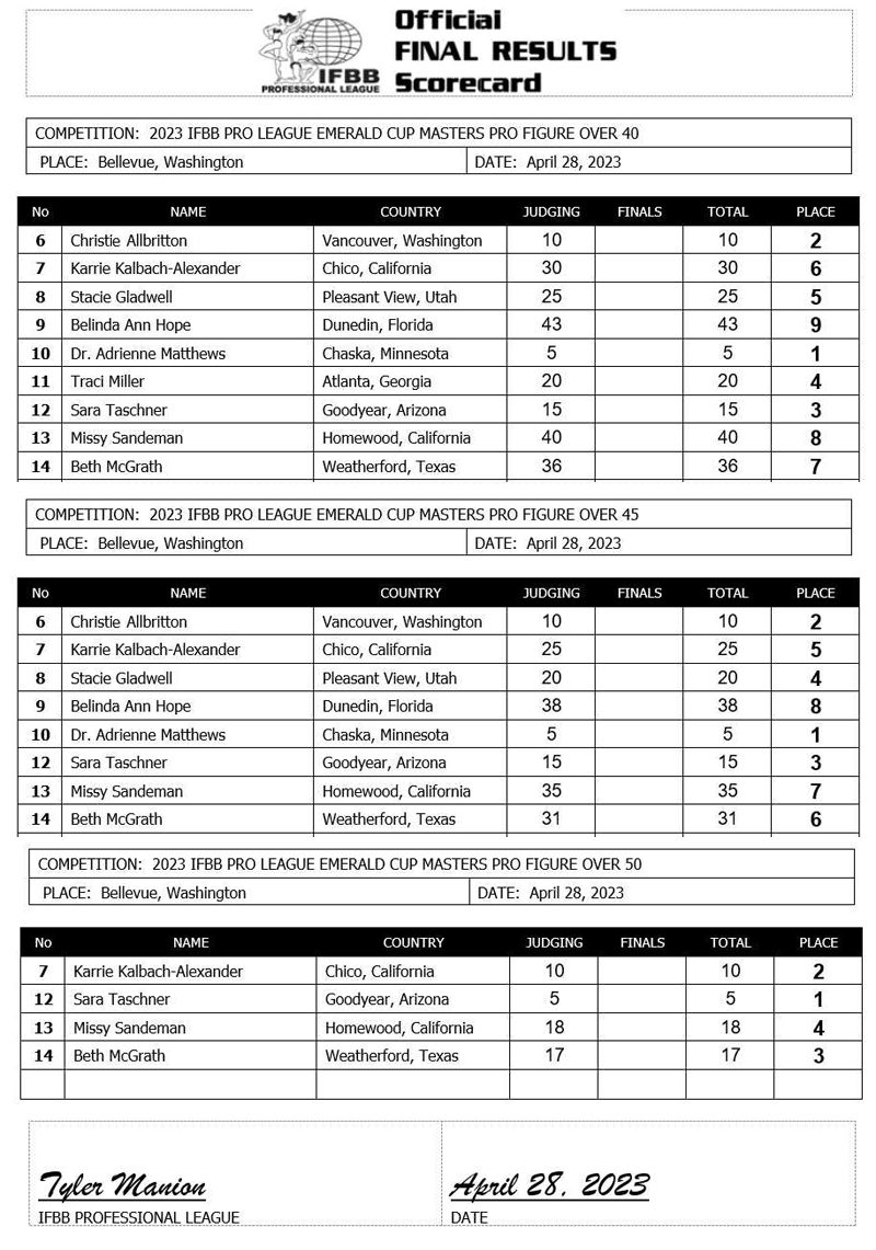 results