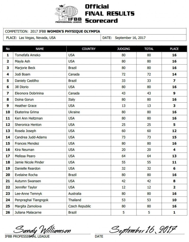 results