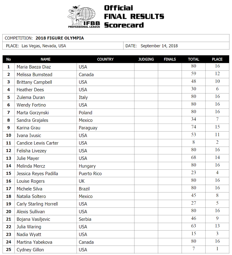 results