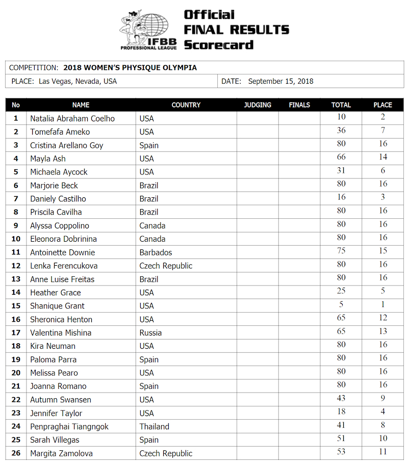 results