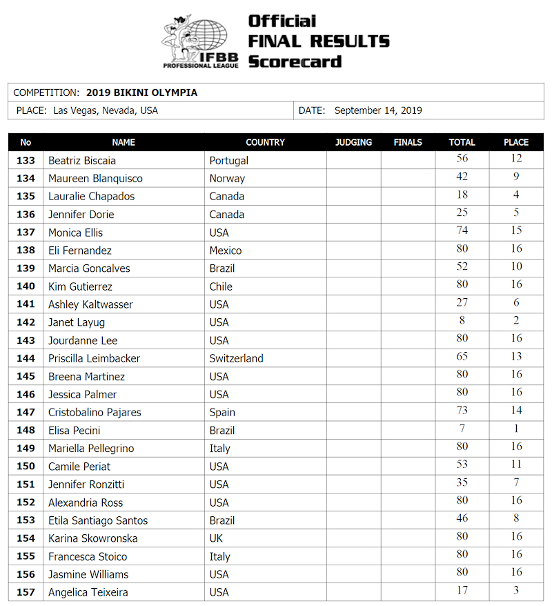 results