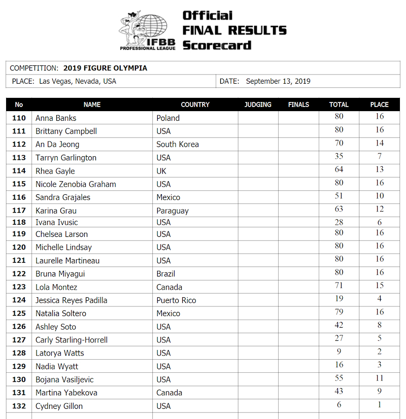 results