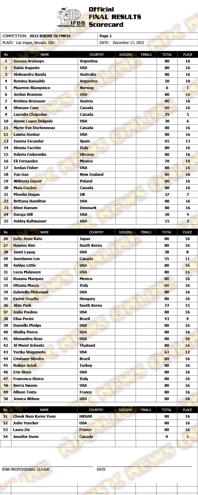 results