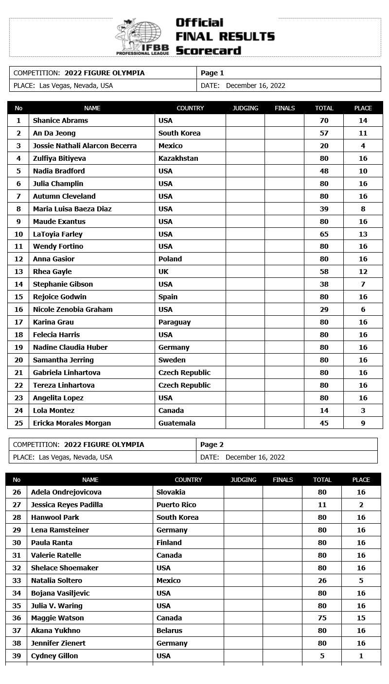 results