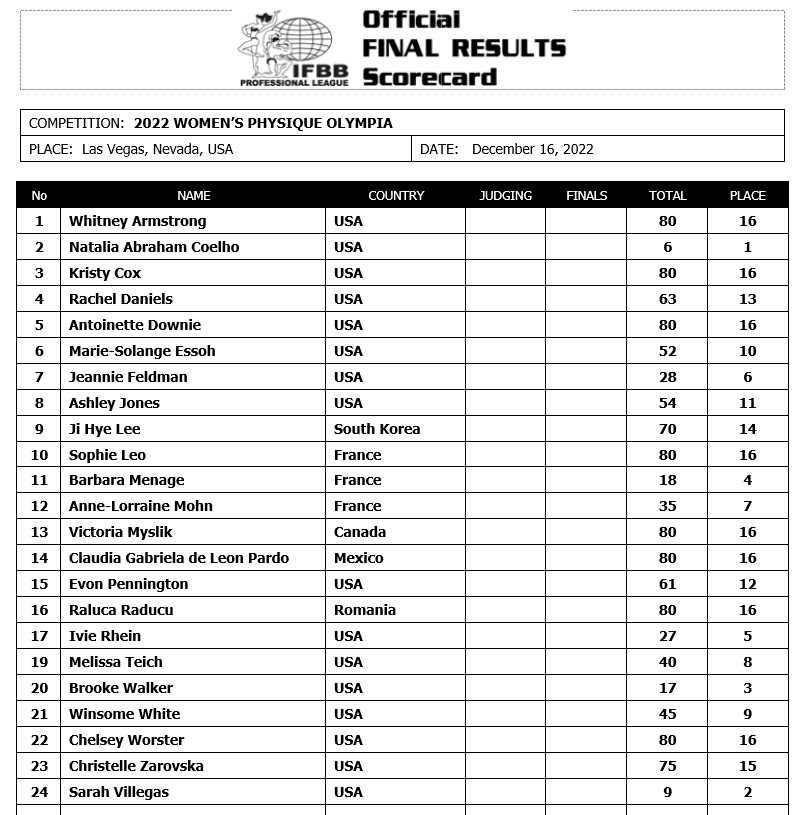 results