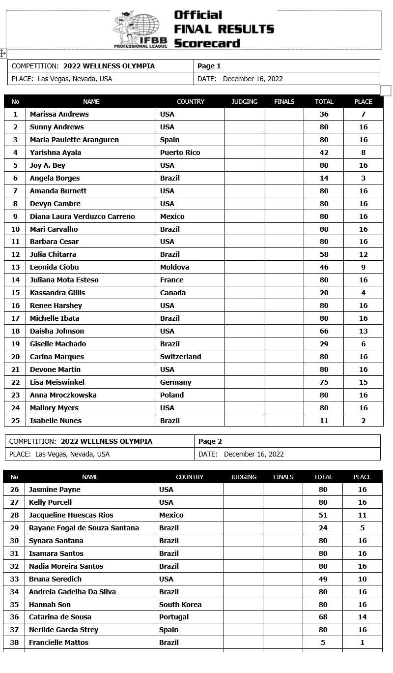 results