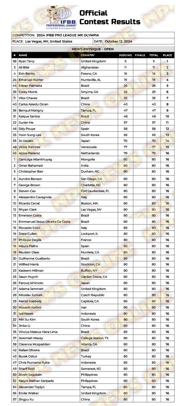 results