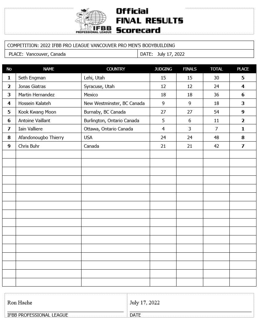 results