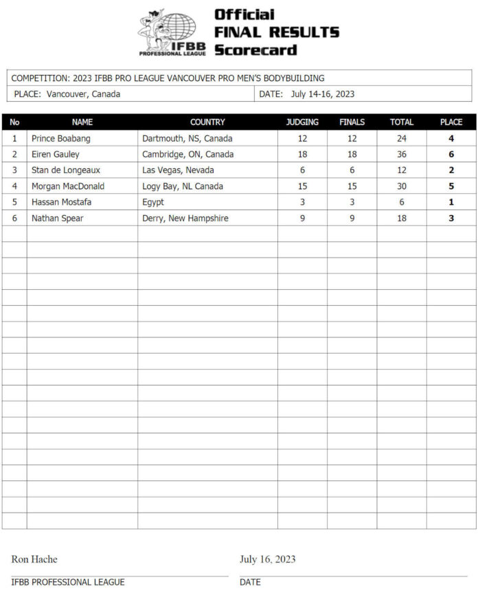 results