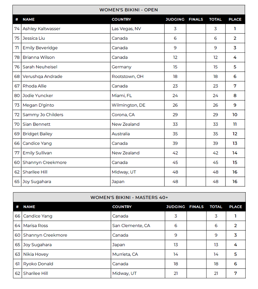 results