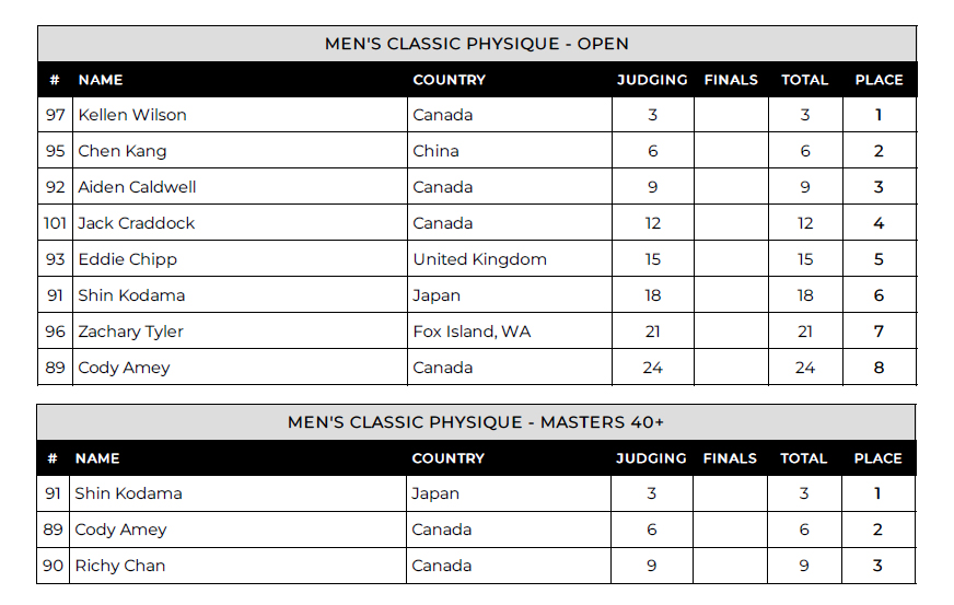 results