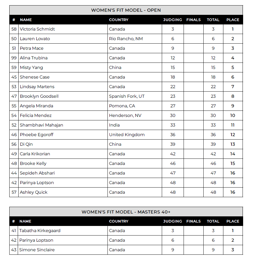 results