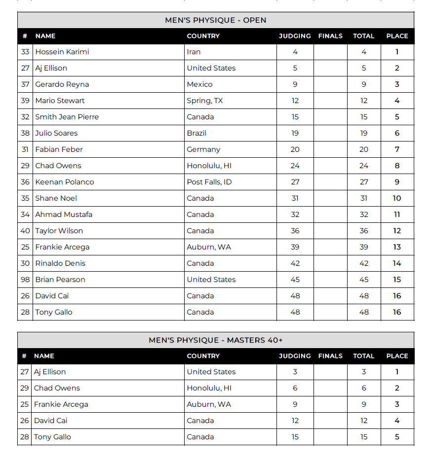 results