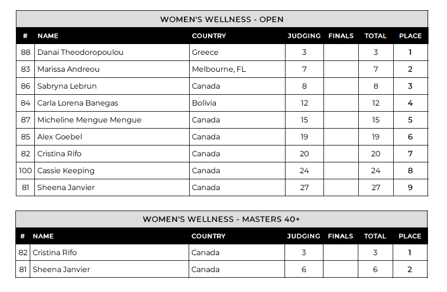 results
